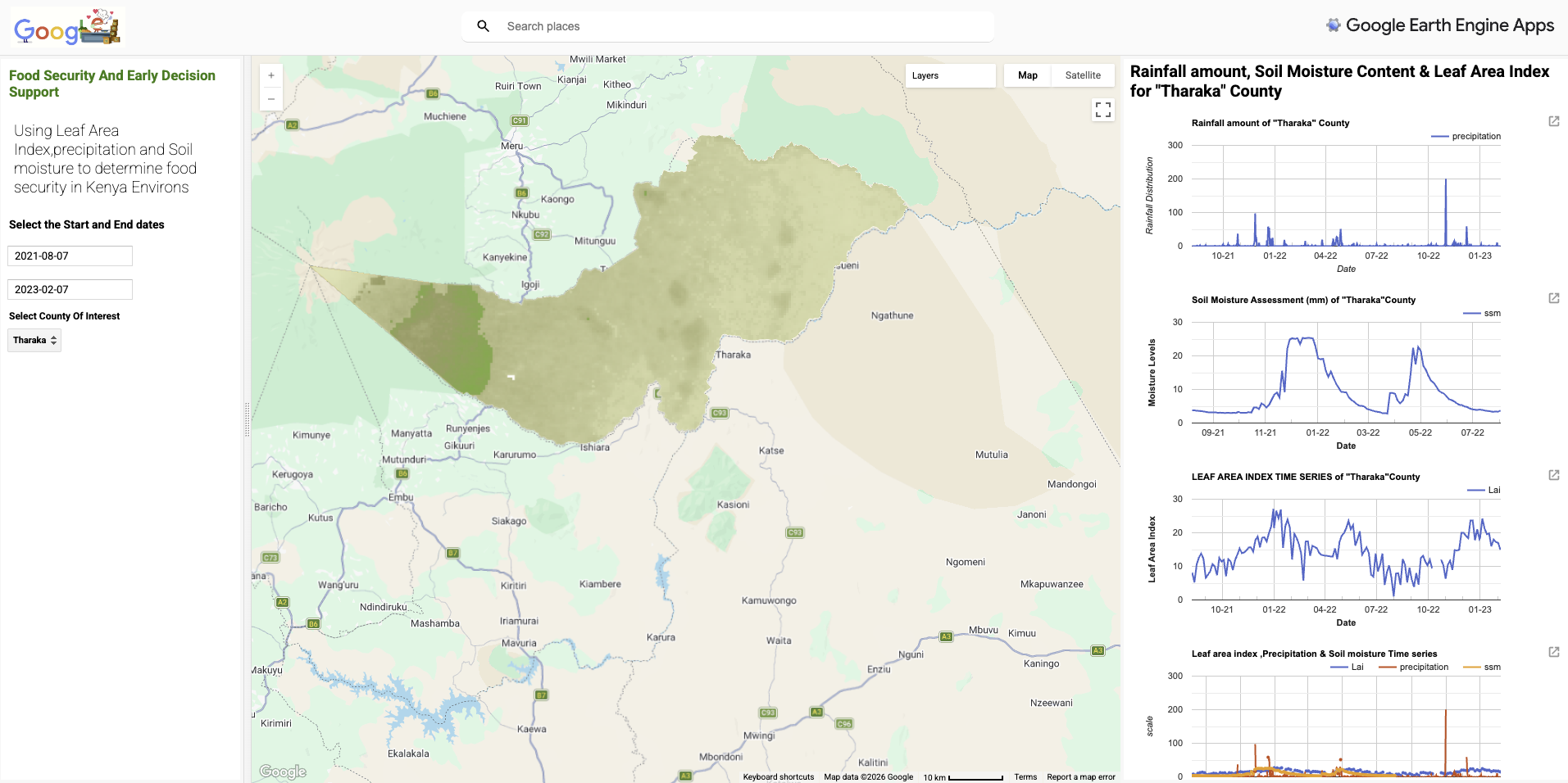 Food Security and Early Decision Support